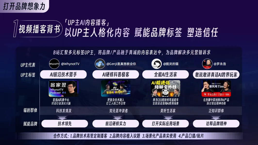 2026哔哩哔哩营销通案,AI产品抢占心智就看它!