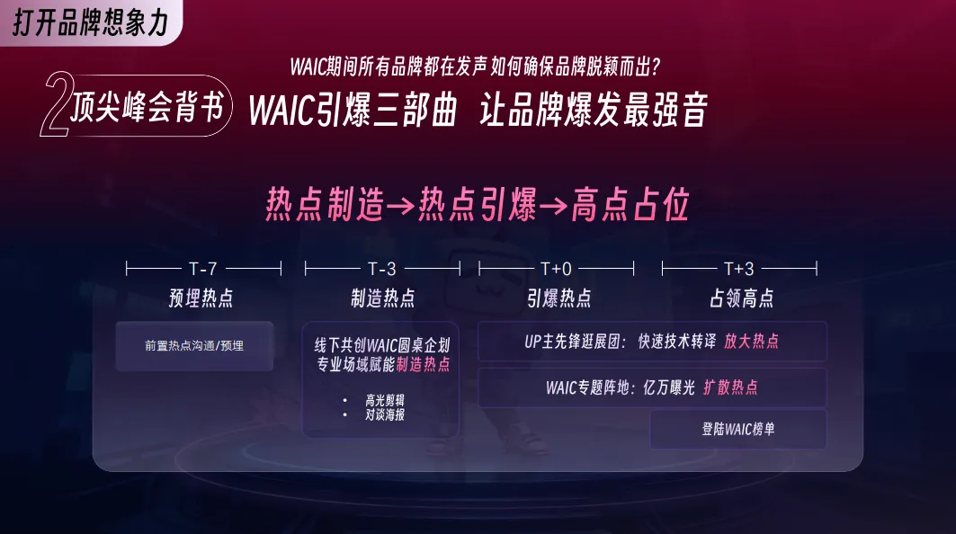 2026哔哩哔哩营销通案,AI产品抢占心智就看它!