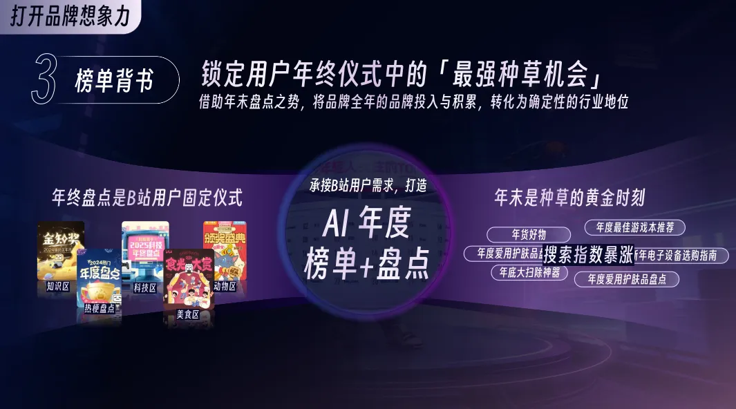 2026哔哩哔哩营销通案,AI产品抢占心智就看它!