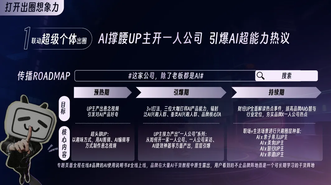 2026哔哩哔哩营销通案,AI产品抢占心智就看它!