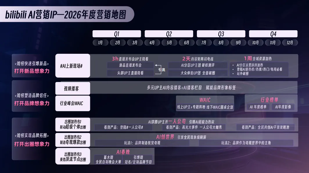 2026哔哩哔哩营销通案,AI产品抢占心智就看它!