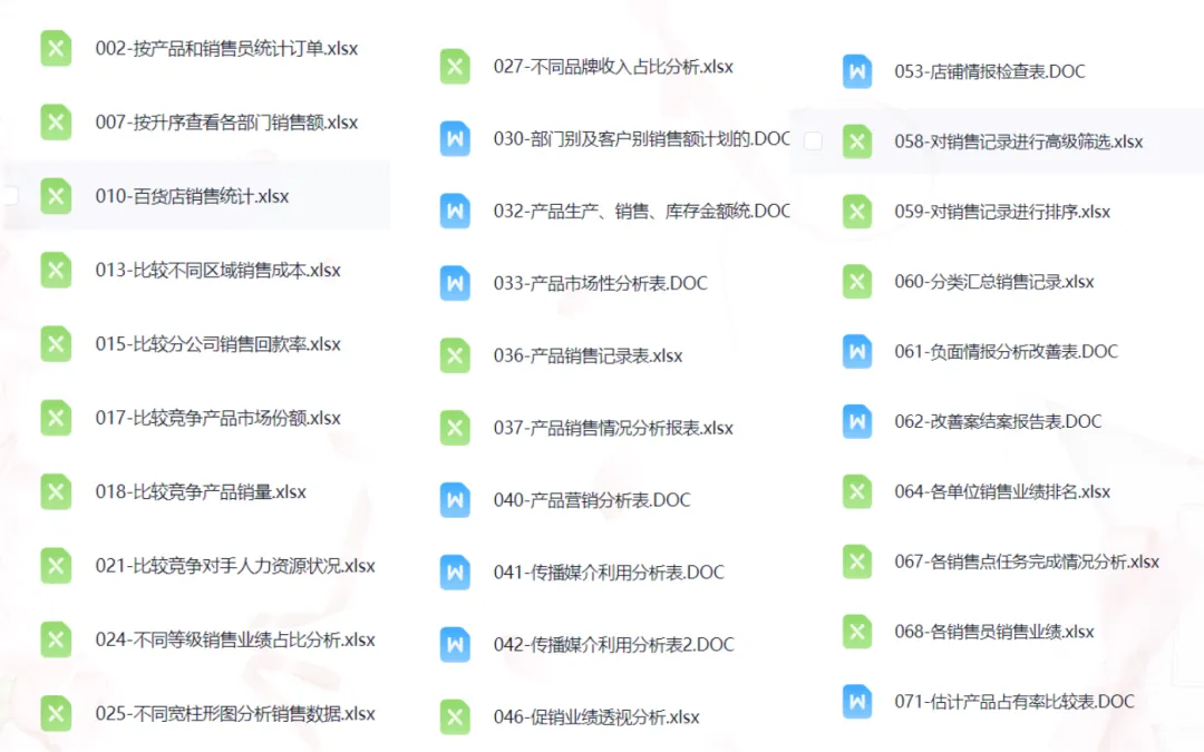 市场营销销售Excel表格模板合集,含渠道管理、销售表格、客户登记记录等,适用于、 企业人员部门,助力推进工作,直接套用