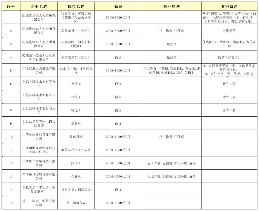 上思县零工市场全新岗位合集来袭,多种职位任你选,速来邂逅你的意中岗!