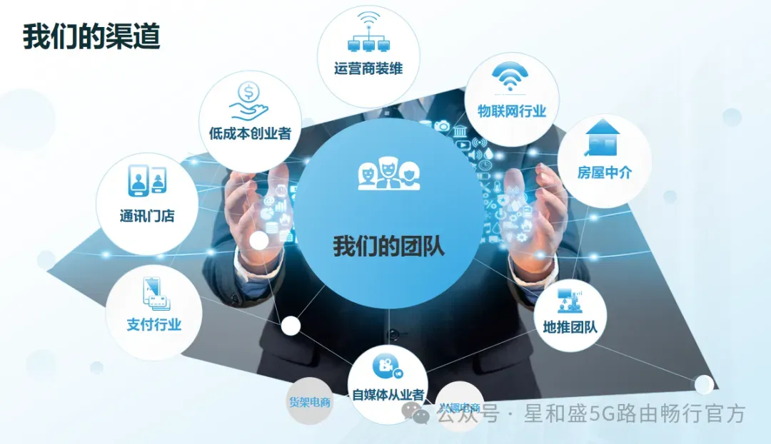 5G路由畅行-租赁线下如何获客拓展渠道