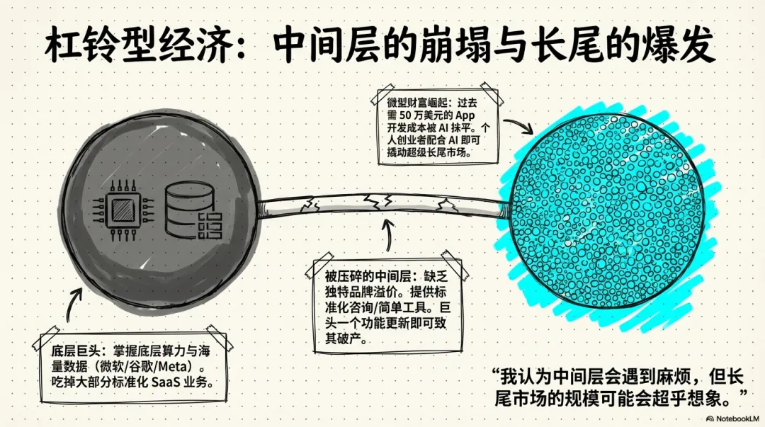 洞见|美国营销大神Gary Vee专访:AI的机会是真实存在的,只是你看错了