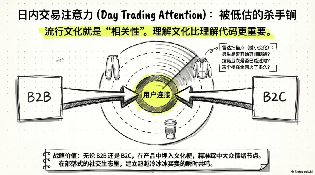 洞见|美国营销大神Gary Vee专访:AI的机会是真实存在的,只是你看错了