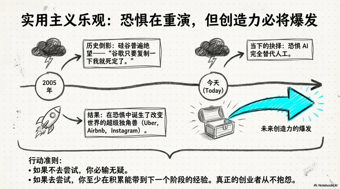 洞见|美国营销大神Gary Vee专访:AI的机会是真实存在的,只是你看错了