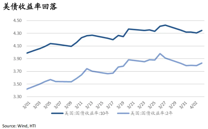 战火继续,市场交易滞胀与避险:油飙金升美股债双杀,港股卖空占比高达22%——香江策论之数据周报