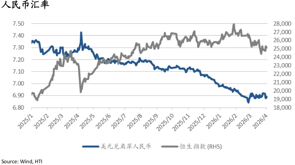 战火继续,市场交易滞胀与避险:油飙金升美股债双杀,港股卖空占比高达22%——香江策论之数据周报