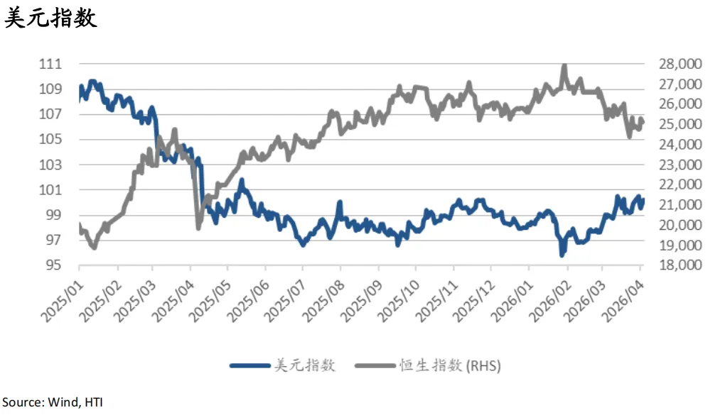 战火继续,市场交易滞胀与避险:油飙金升美股债双杀,港股卖空占比高达22%——香江策论之数据周报
