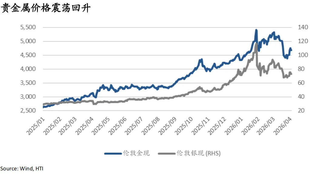 战火继续,市场交易滞胀与避险:油飙金升美股债双杀,港股卖空占比高达22%——香江策论之数据周报