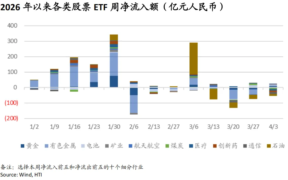 战火继续,市场交易滞胀与避险:油飙金升美股债双杀,港股卖空占比高达22%——香江策论之数据周报