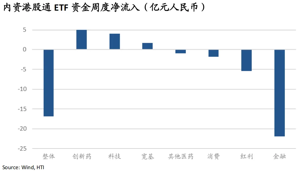 战火继续,市场交易滞胀与避险:油飙金升美股债双杀,港股卖空占比高达22%——香江策论之数据周报