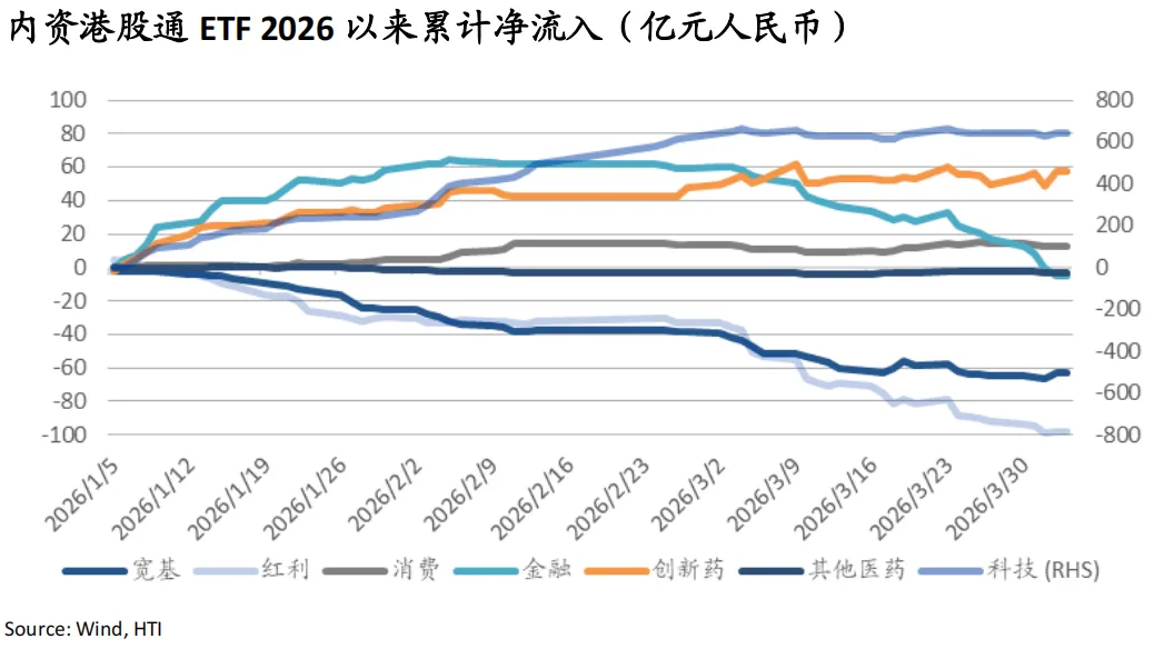 战火继续,市场交易滞胀与避险:油飙金升美股债双杀,港股卖空占比高达22%——香江策论之数据周报