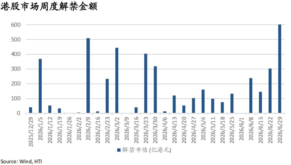 战火继续,市场交易滞胀与避险:油飙金升美股债双杀,港股卖空占比高达22%——香江策论之数据周报