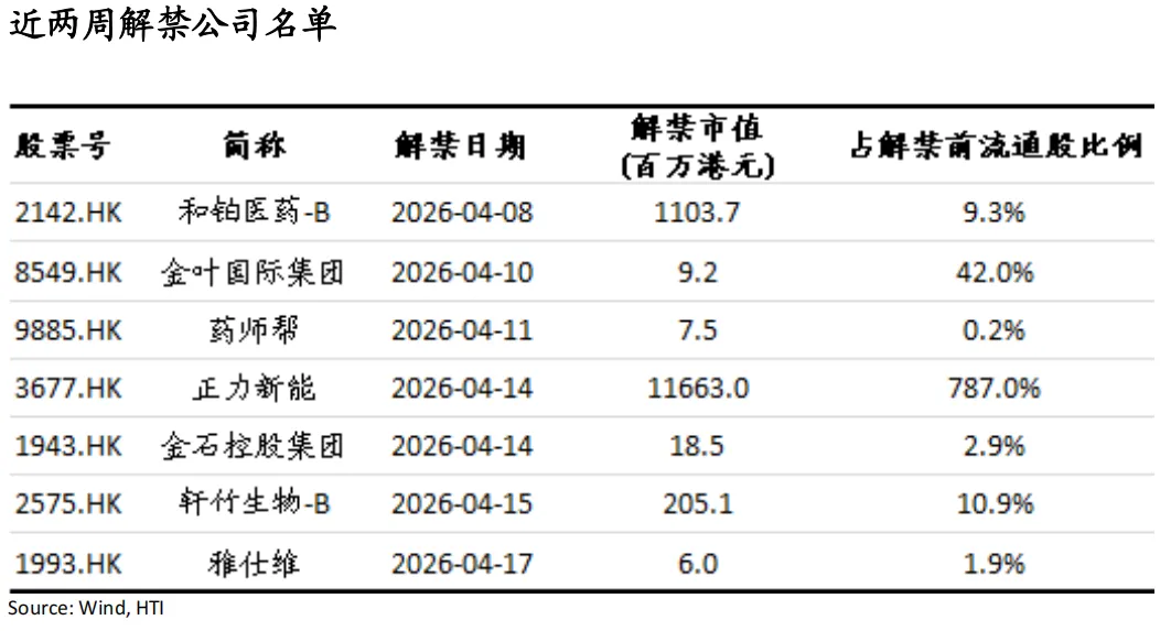 战火继续,市场交易滞胀与避险:油飙金升美股债双杀,港股卖空占比高达22%——香江策论之数据周报