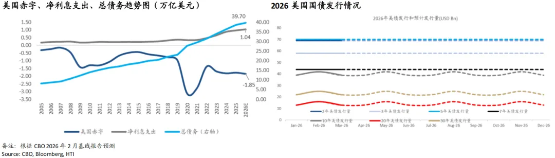 战火继续,市场交易滞胀与避险:油飙金升美股债双杀,港股卖空占比高达22%——香江策论之数据周报