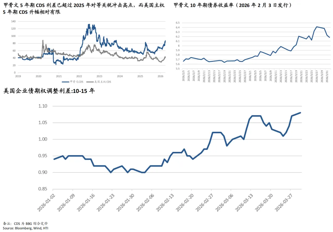 战火继续,市场交易滞胀与避险:油飙金升美股债双杀,港股卖空占比高达22%——香江策论之数据周报