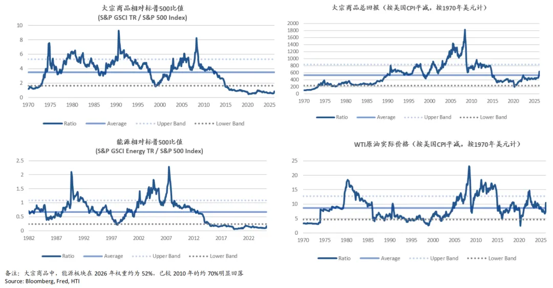 战火继续,市场交易滞胀与避险:油飙金升美股债双杀,港股卖空占比高达22%——香江策论之数据周报