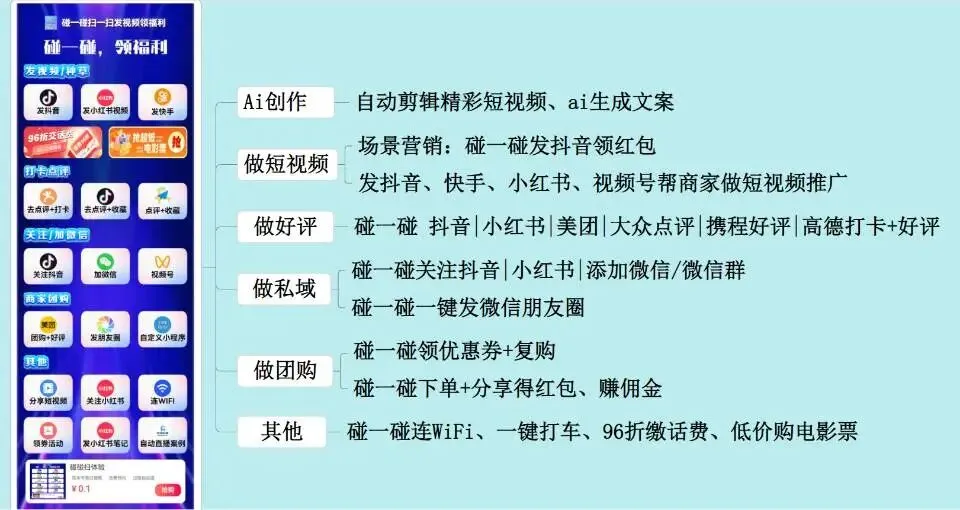 拓客王ai碰碰卡营销系统,碰一下发视频种草,好评打卡,私域裂变+涨粉,人人都成为你的探店员,欢迎实地考察体验