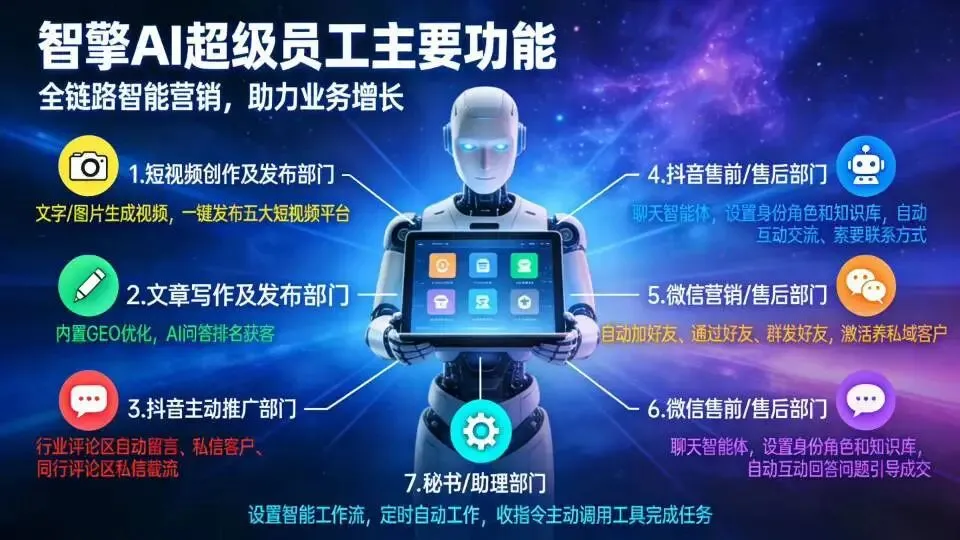Ai营销铁军——智擎Ai超级员工