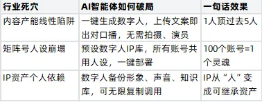 从“人海战术”到“数字人军团”:营销效率革命终局