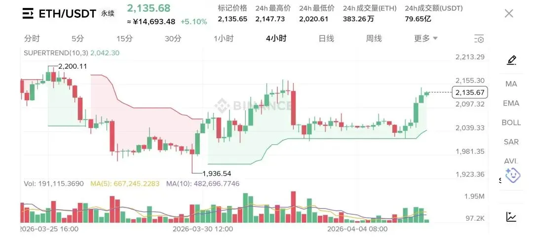 川普玩弄市场,美伊导火索迟即将爆发,散户该如何抓住重大机遇!