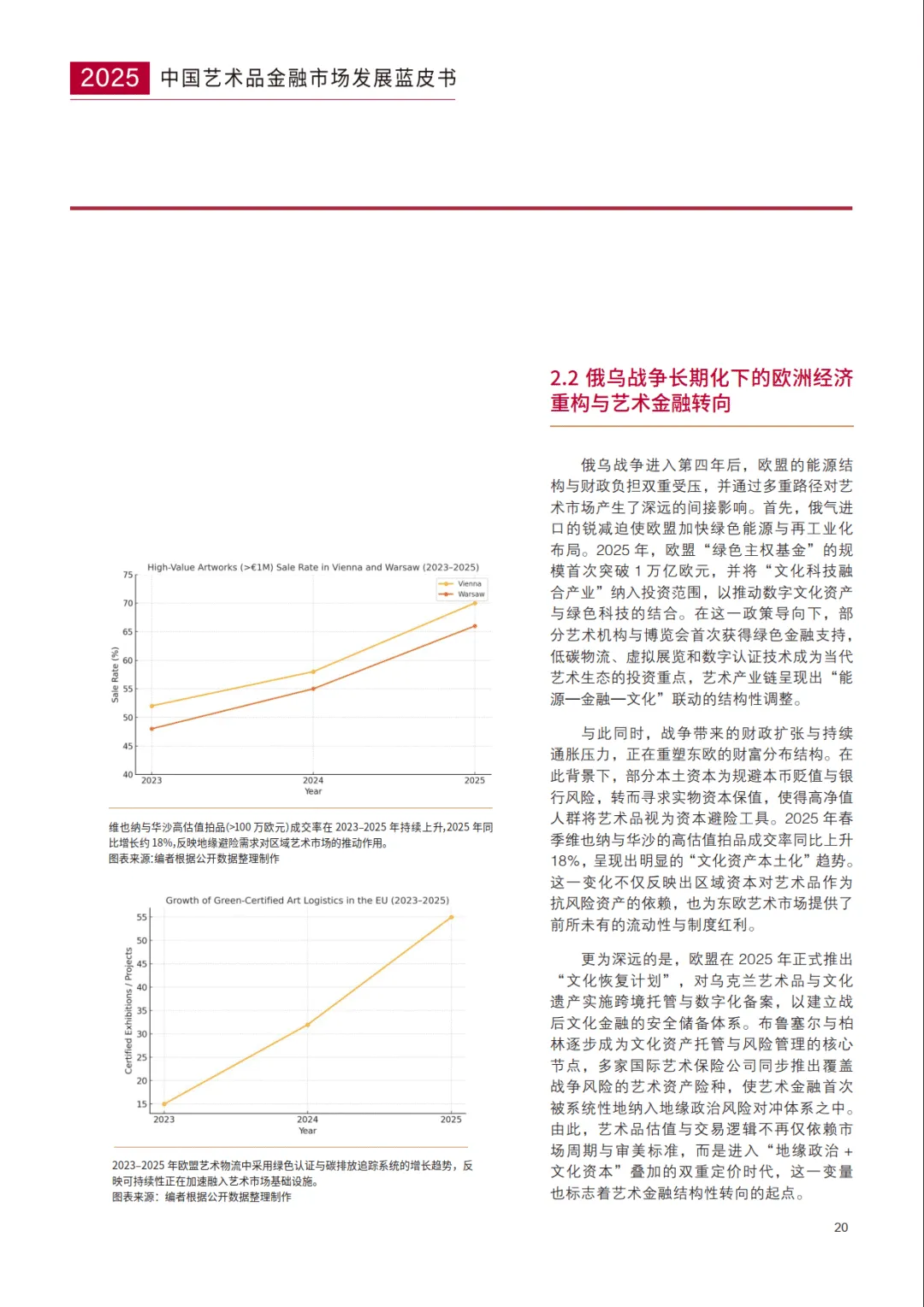 中国艺术品金融市场发展蓝皮书(2025)-亚洲艺术品金融商学院