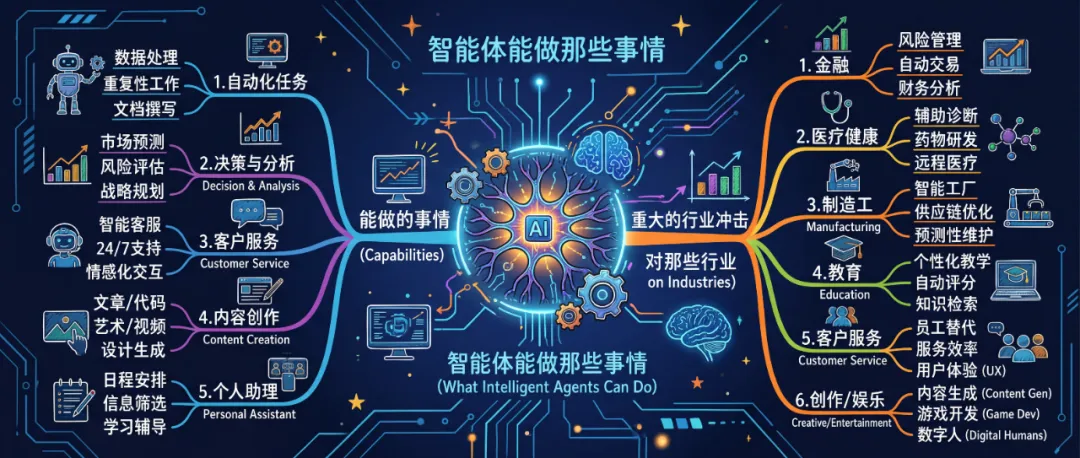 市场规模突破140亿!2026年AI智能体爆发元年,5大行业真实落地案例揭秘