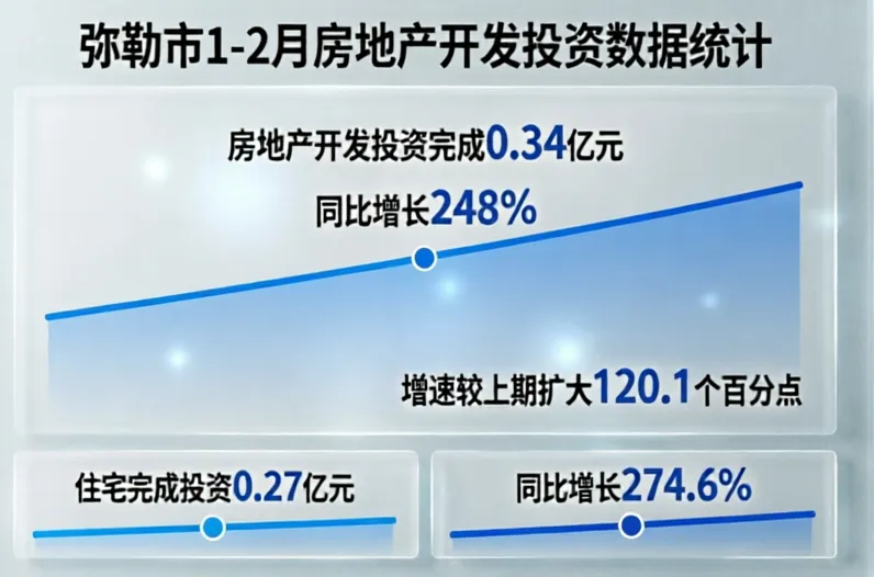 一季度房地产市场,核心回暖、二手领跑、刚需先动”的新趋势已然出现.