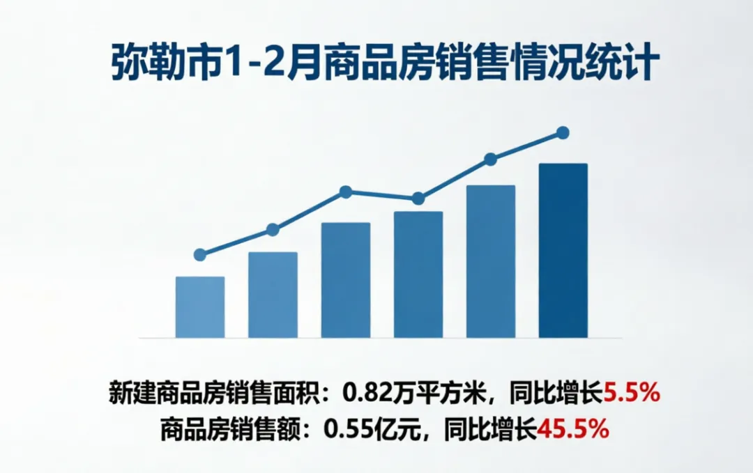 一季度房地产市场,核心回暖、二手领跑、刚需先动”的新趋势已然出现.