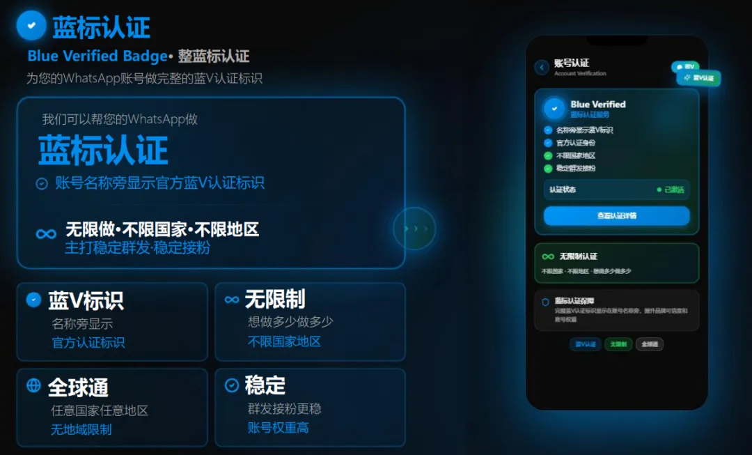 火柴AI软件2026年外贸获客工具评测:WhatsApp蓝标号如何不封号群发功能解析