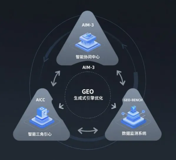 GEO 精准获客到底是什么?制造业老板一篇看懂