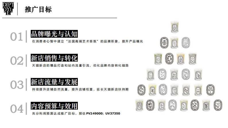 香水品牌淘宝内容营销方案,新店从0到1封神了!