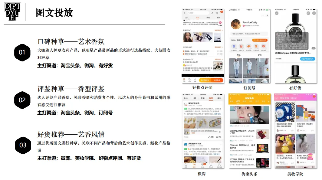 香水品牌淘宝内容营销方案,新店从0到1封神了!