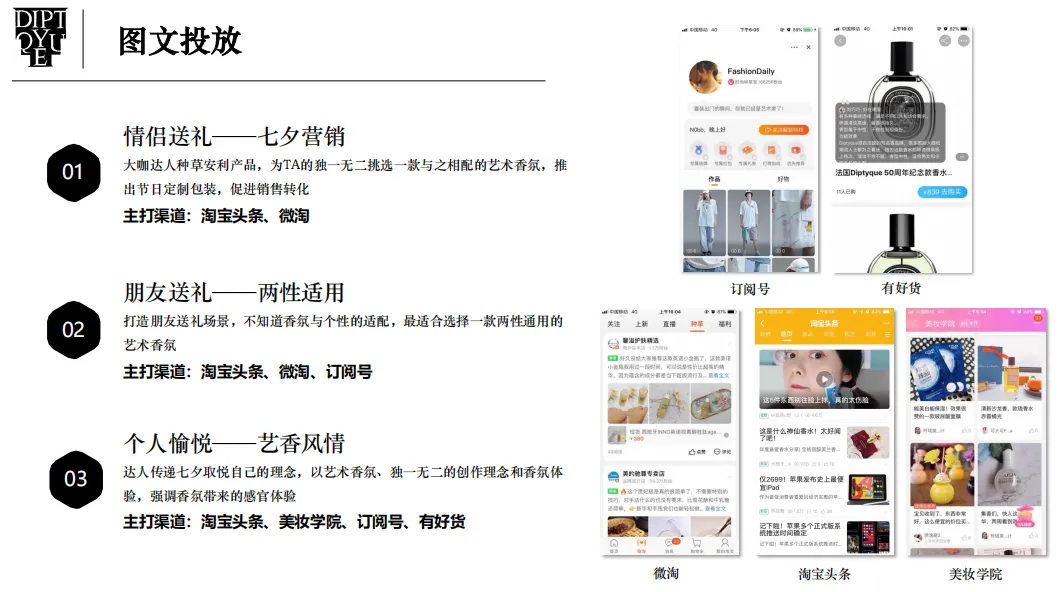 香水品牌淘宝内容营销方案,新店从0到1封神了!