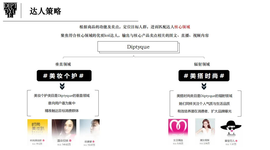 香水品牌淘宝内容营销方案,新店从0到1封神了!