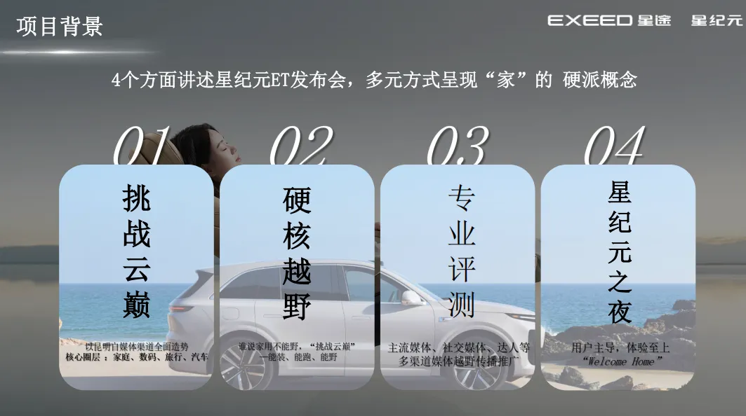 星纪元ET上市整合营销SOP,太强了!