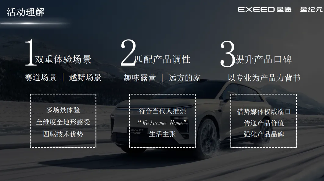 星纪元ET上市整合营销SOP,太强了!