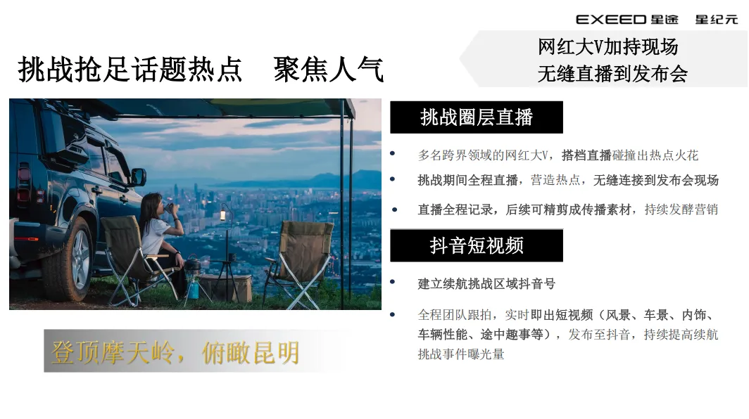 星纪元ET上市整合营销SOP,太强了!