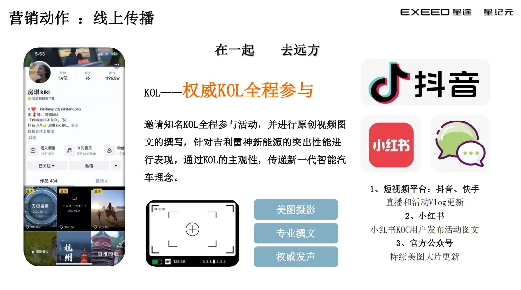 星纪元ET上市整合营销SOP,太强了!