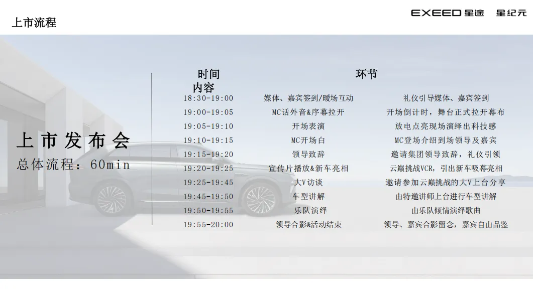 星纪元ET上市整合营销SOP,太强了!