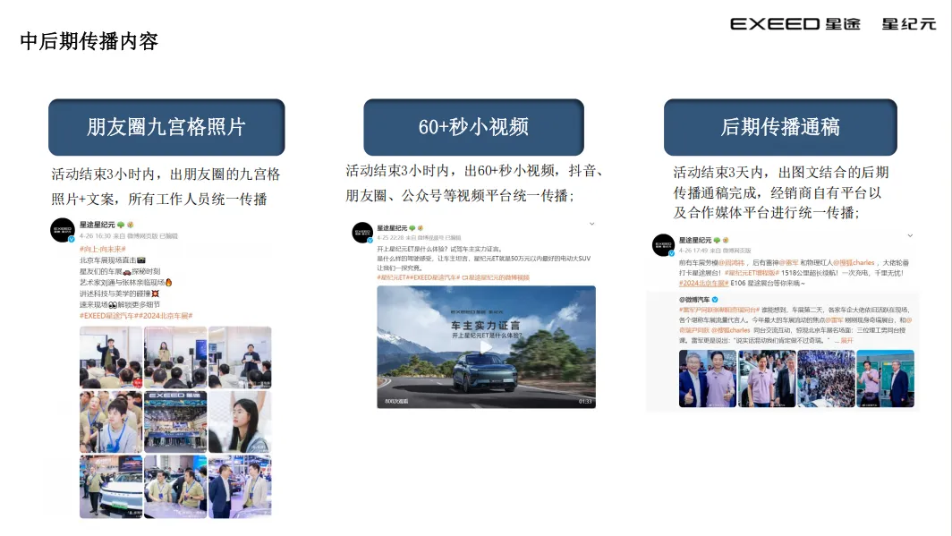 星纪元ET上市整合营销SOP,太强了!