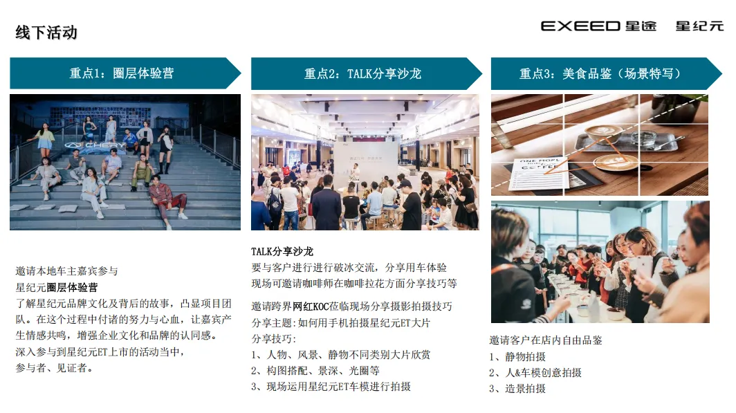 星纪元ET上市整合营销SOP,太强了!