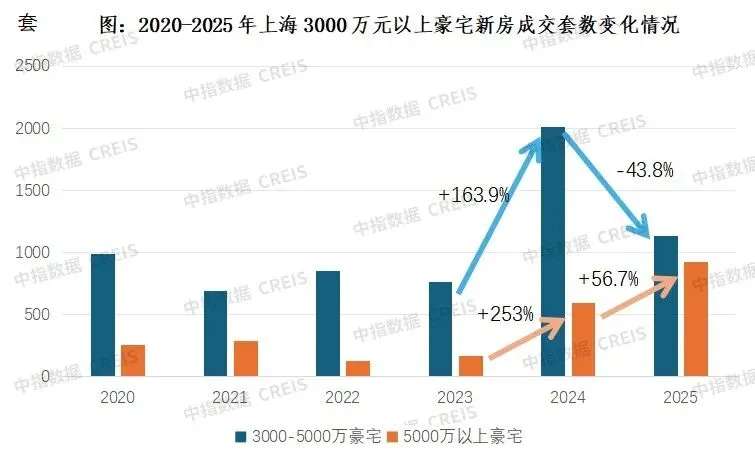 渠道是设计营销战略的核心路径——