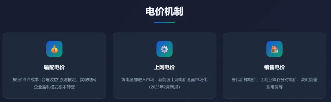 中国电力市场体系–电力市场化改革