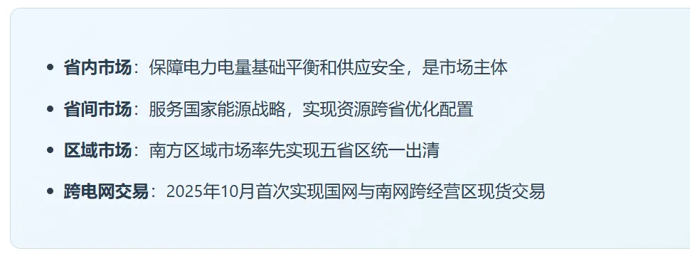 中国电力市场体系–电力市场化改革