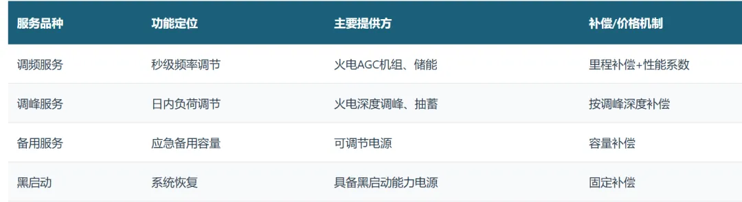 中国电力市场体系–电力市场化改革