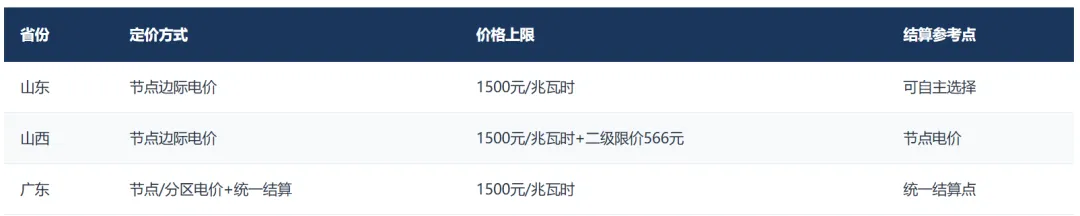 中国电力市场体系–电力市场化改革