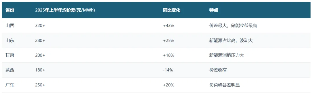 中国电力市场体系–电力市场化改革